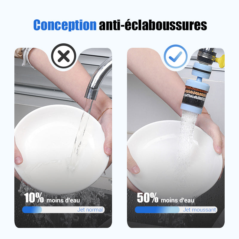 Filtre de Robinet Amélioré et en Coton PP – Améliorez la Qualité de Votre Eau du Robinet